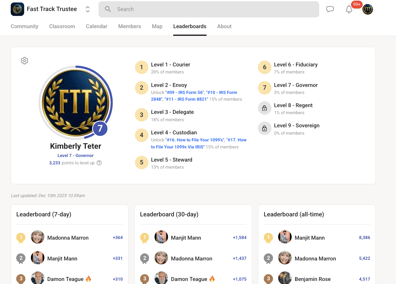 Leaderboard: Rise up and get recognized.